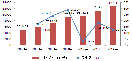 包裝行業大而不強 加強創新能力把（bǎ）握新發展契機